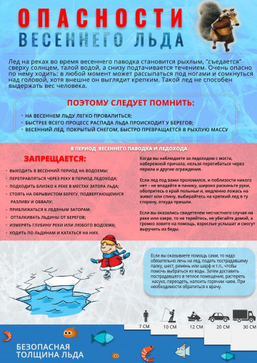 Правила безопасного поведения на водных объектах